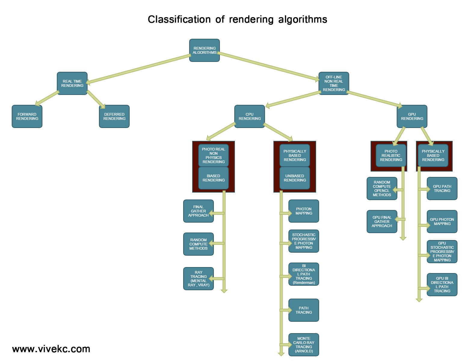 rendeing_classification